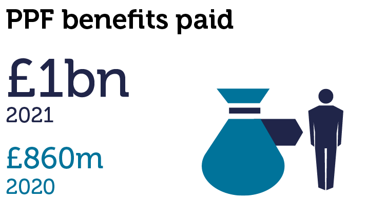 £1billion compensation paid