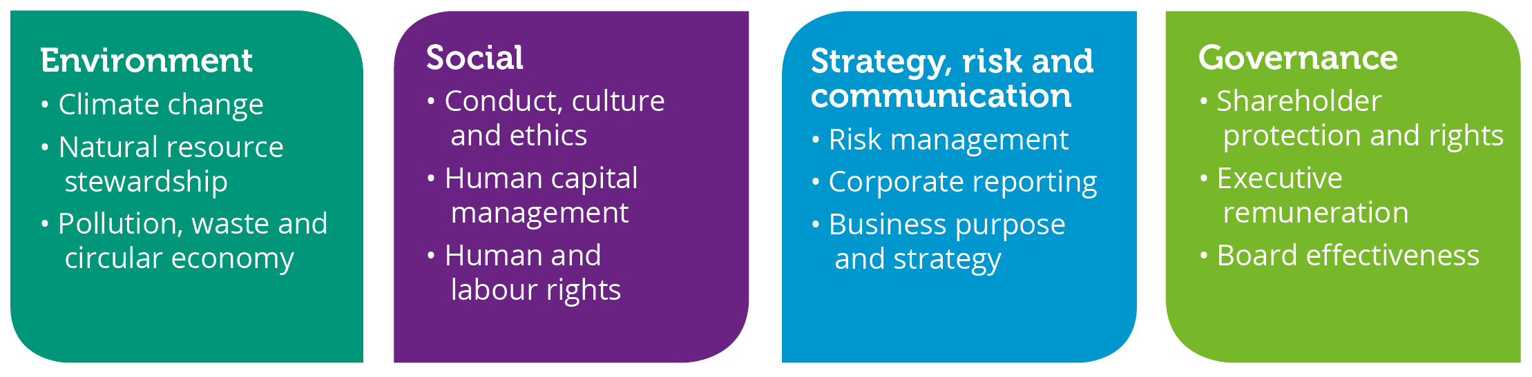 2021-2023 engagement themes