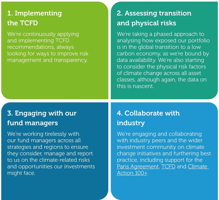 Climate change commitments