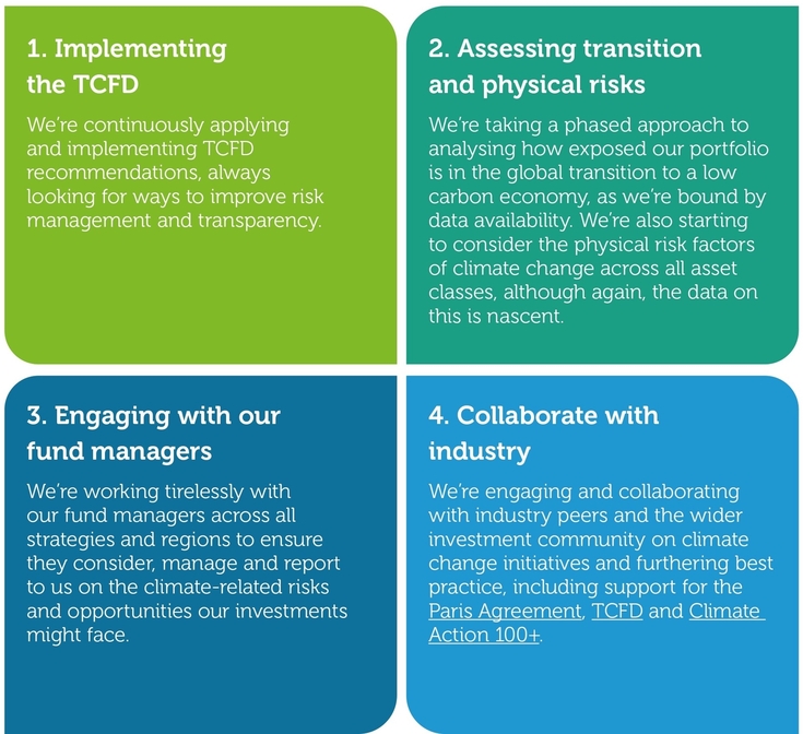 Climate change commitments