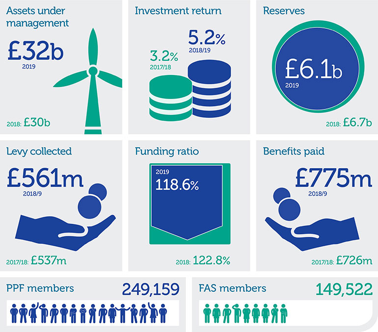 infographic annual report 18 19 0